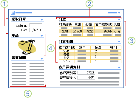 客戶訂單網頁組件頁面和幾個網頁組件